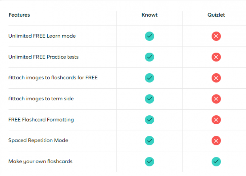 knowt software